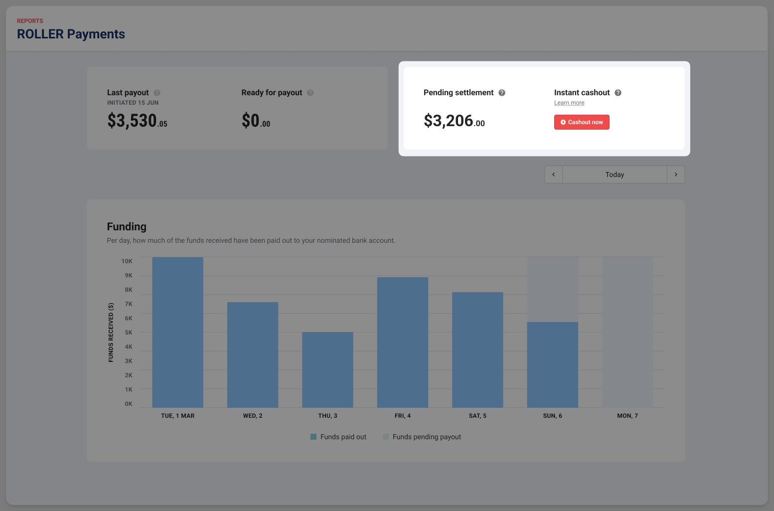 Overview of Roller Payments showing last payout, pending settlement, and funding chart.